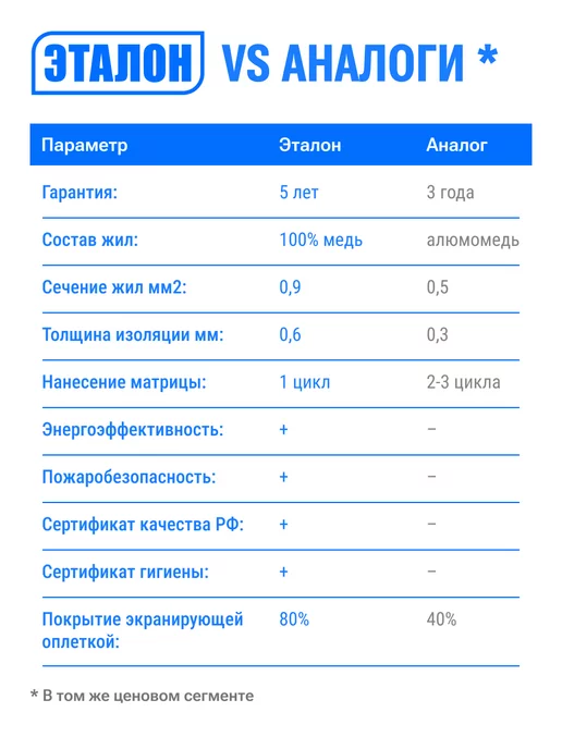 Тепло и Точка Греющий кабель в трубу Эталон 5 м 10 Вт м, на отрез, 13 м, 10 Вт, фото 2