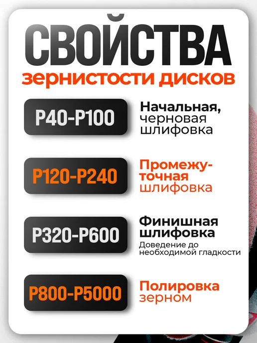 Vitatools Шлифовальные круги на липучке 150 мм, Р400, 5 шт, 5 шт, фото 4