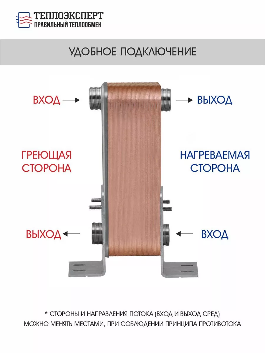 Теплообменник пластинчатый для ГВС 125 кВт (до 32,59 л/мин) Теплоэксперт  192060336 купить за 35 436 ₽ в интернет-магазине Wildberries