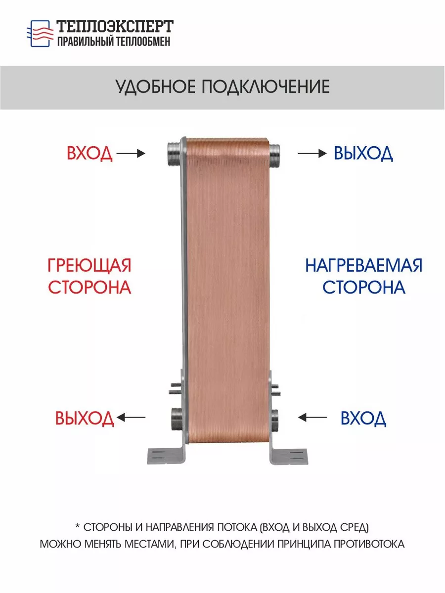 Теплообменник пластинчатый для ГВС 280 кВт (до 72,99 л/мин) Теплоэксперт  192060341 купить за 76 907 ₽ в интернет-магазине Wildberries