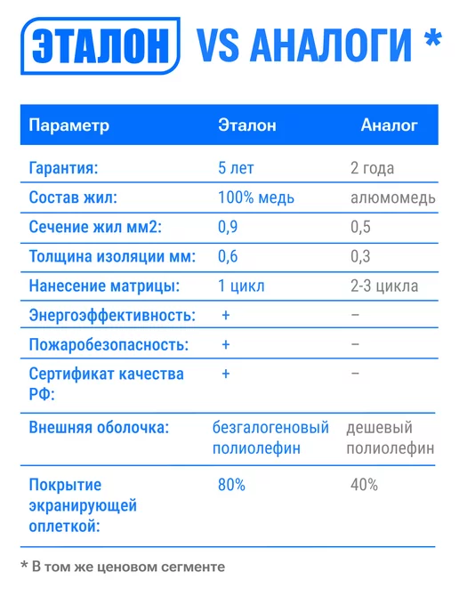 Тепло и Точка Греющий кабель Эталон 5 м 16 Вт м с UV-защитой, на отрез, 10 м, 16 Вт, фото 8