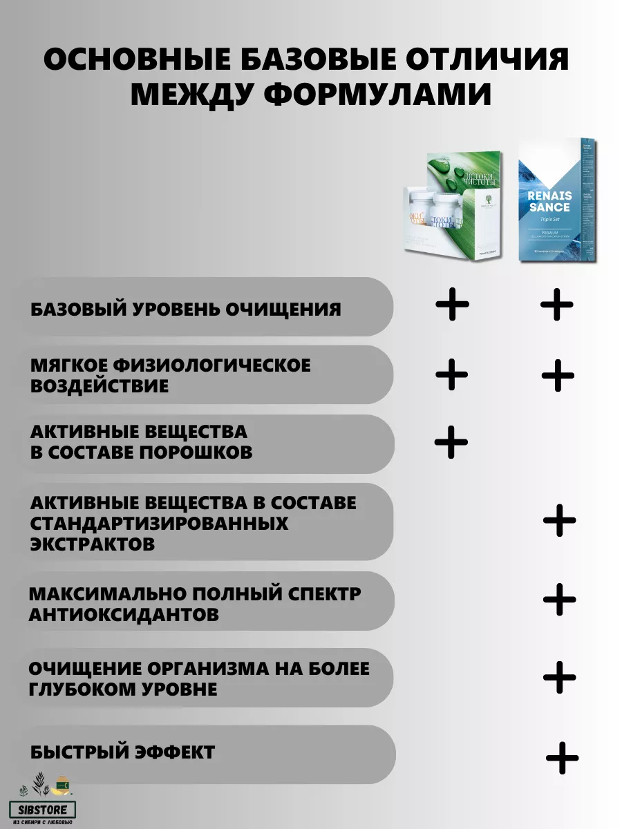 Исток чистоты премиум ренессанс очищение детокс Здоровье из Сибири  192137209 купить за 2 410 ₽ в интернет-магазине Wildberries