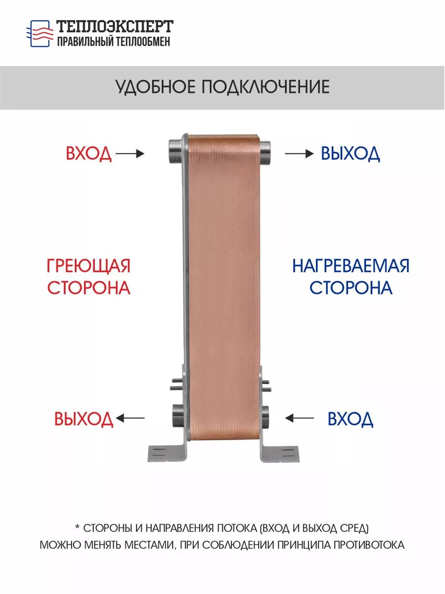 Теплообменник пластинчатый для отопления 170 кВт (до 1700м2) Теплоэксперт  192199849 купить за 66 606 ₽ в интернет-магазине Wildberries