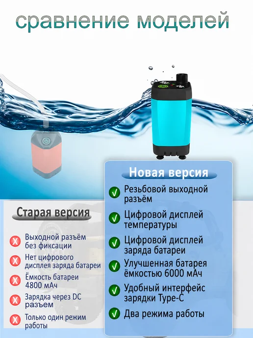 Portable Shower Портативный походный душ 6000 mAh 2 режима, 6000 мАч, фото 8