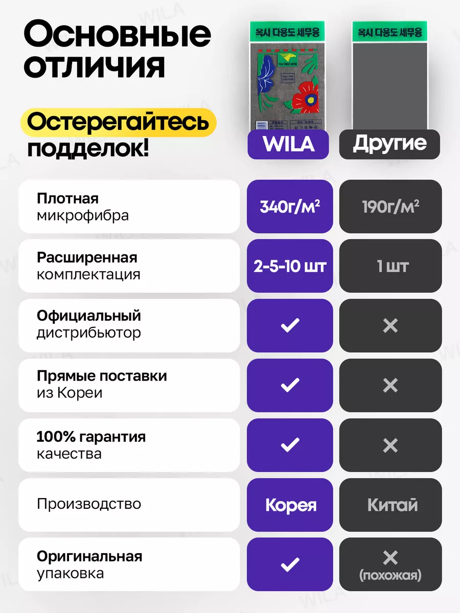 Умная тряпка для стёкол и зеркал без разводов WILA 192667103 купить за 249  ₽ в интернет-магазине Wildberries