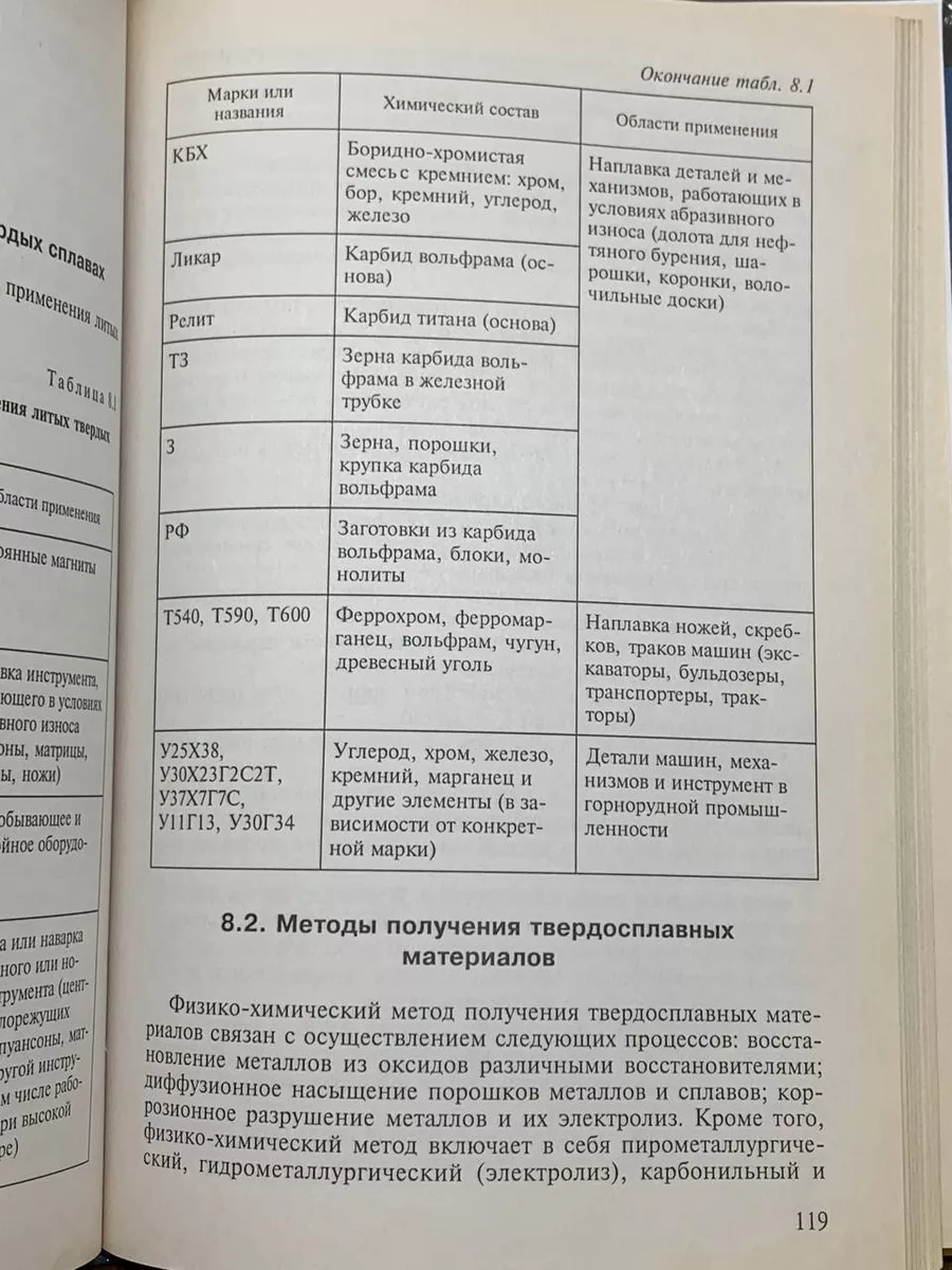 Справочное пособие по материаловедению Академия 192851191 купить за 560 ₽ в  интернет-магазине Wildberries