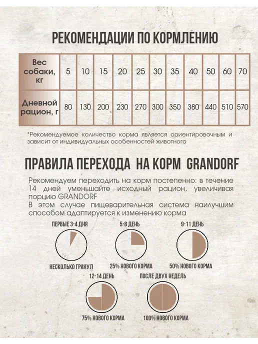 Сухой корм Grandorf' Грандорф Белой для собак, рыба, 10 кг, фото 5