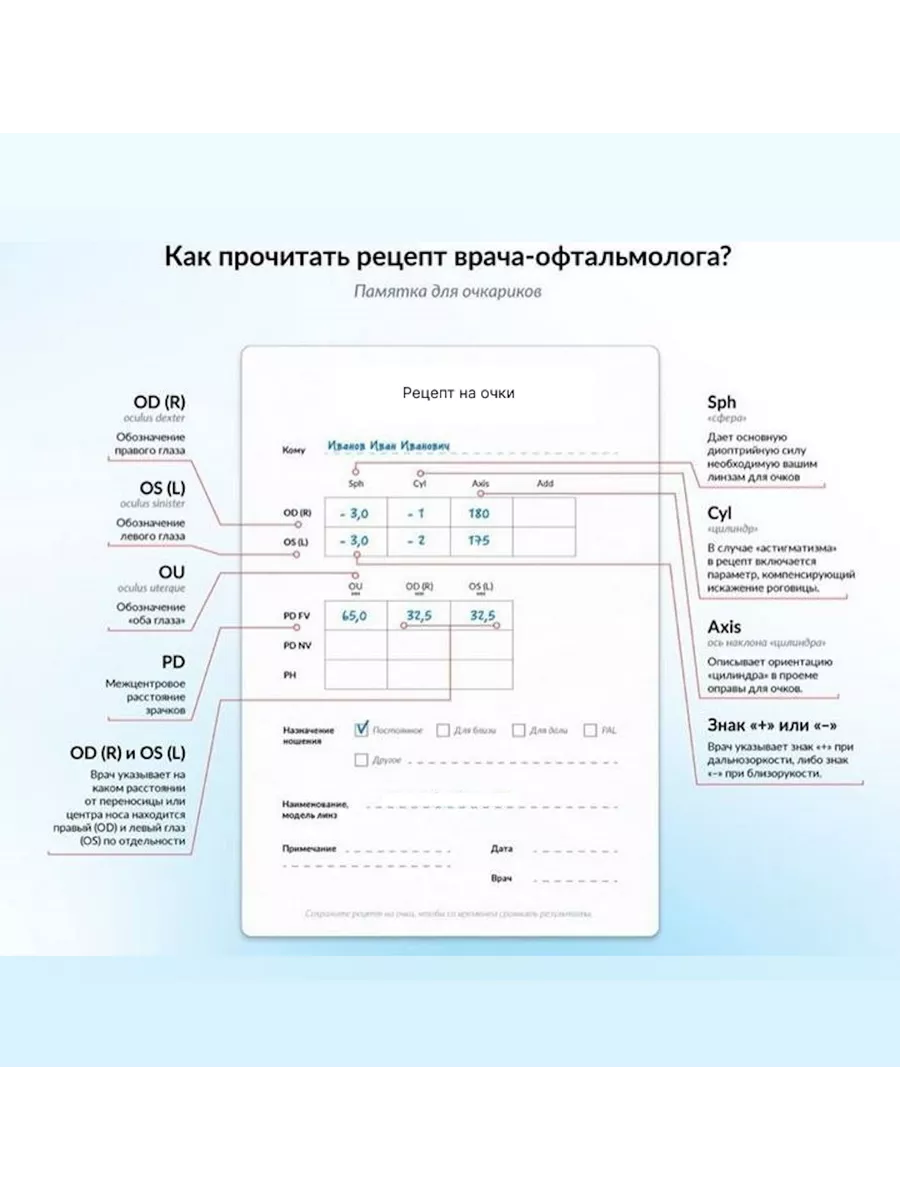 Линза для очков -1,75 с цилиндром CYL -2.75 (1,67) Хорошие очки! 193375521  купить за 2 063 ₽ в интернет-магазине Wildberries