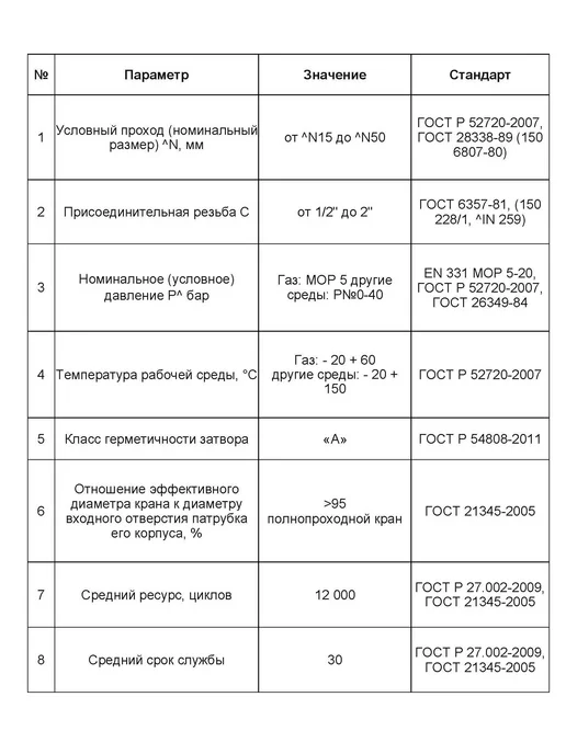 SMS Кран шаровой для газа 3 4" г г, 4 г, фото 4