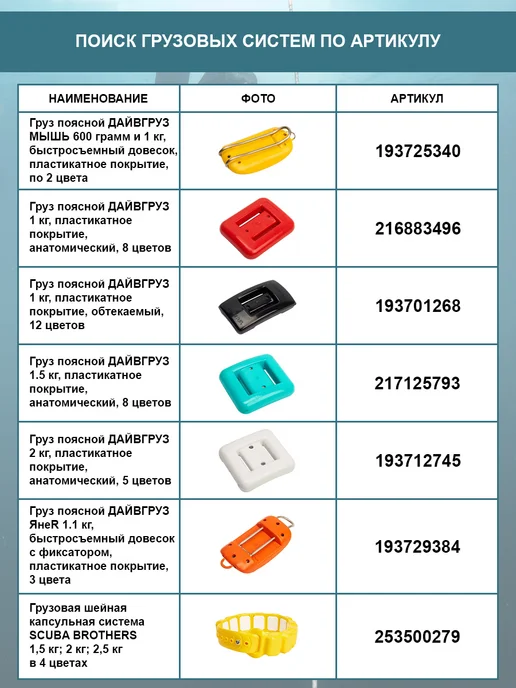 ДайвГруз Груз ножной для подводной охоты 2 кг, с регулировкой, пара, 1,6 кг, фото 6