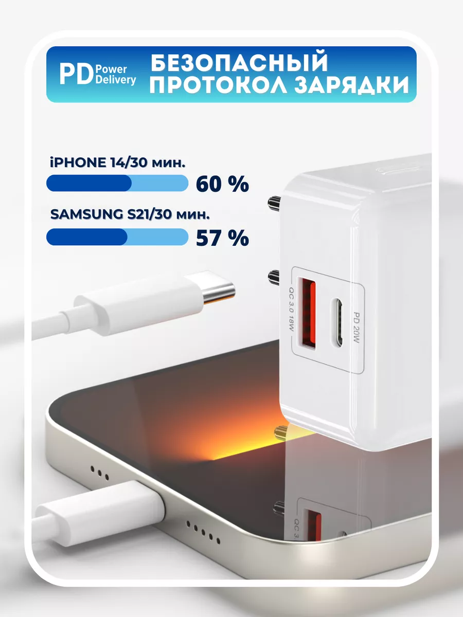 Coffeesoft Зарядка для iPhone, блок питания type-c