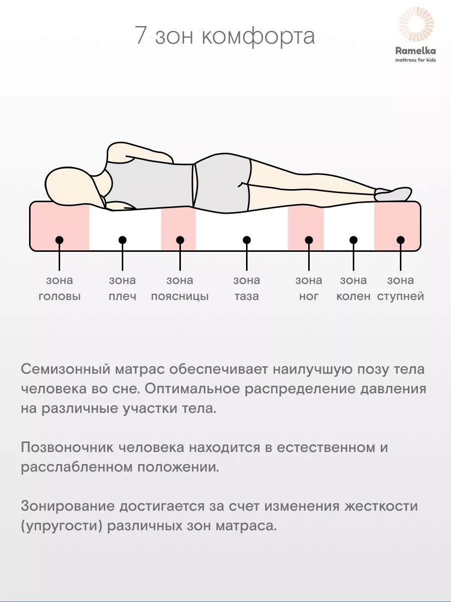 Матрас для взрослых и подростков 200х80 Ramelka Mattress 193948696 купить в  интернет-магазине Wildberries