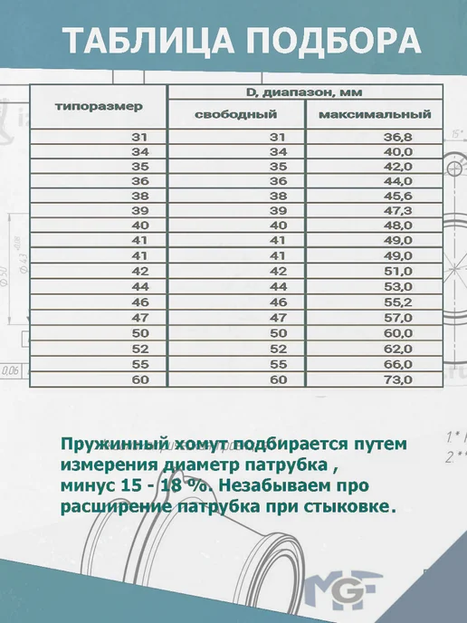 Mgf Mega Fix Хомут пружинный автомобильный 25 мм (10 шт.), 20 шт, фото 4