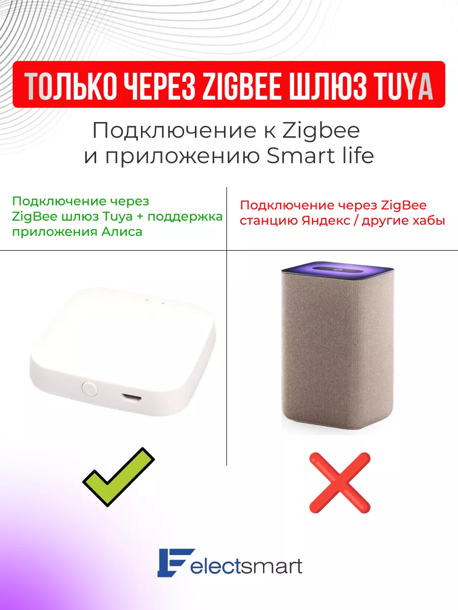 Терморегулятор для газового и электро КОТЛА с Tuya ZigBee ELECTSMART  193988440 купить за 2 952 ₽ в интернет-магазине Wildberries