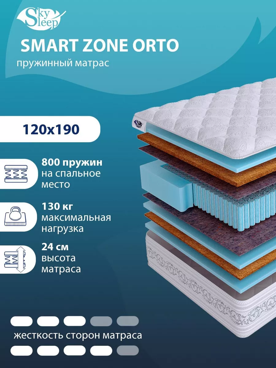 Анатомический матрас SMART ZONE ORTO Зональный 120x190 SkySleep 194000219  купить за 45 664 ₽ в интернет-магазине Wildberries