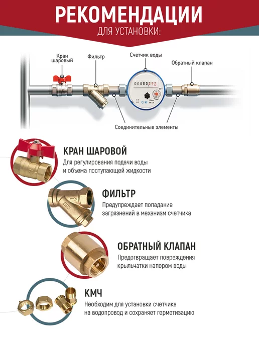Бетар Счетчик для холодной воды СХВ-15, Ду-15мм, L=80мм, без КМЧ, белый, фото 5