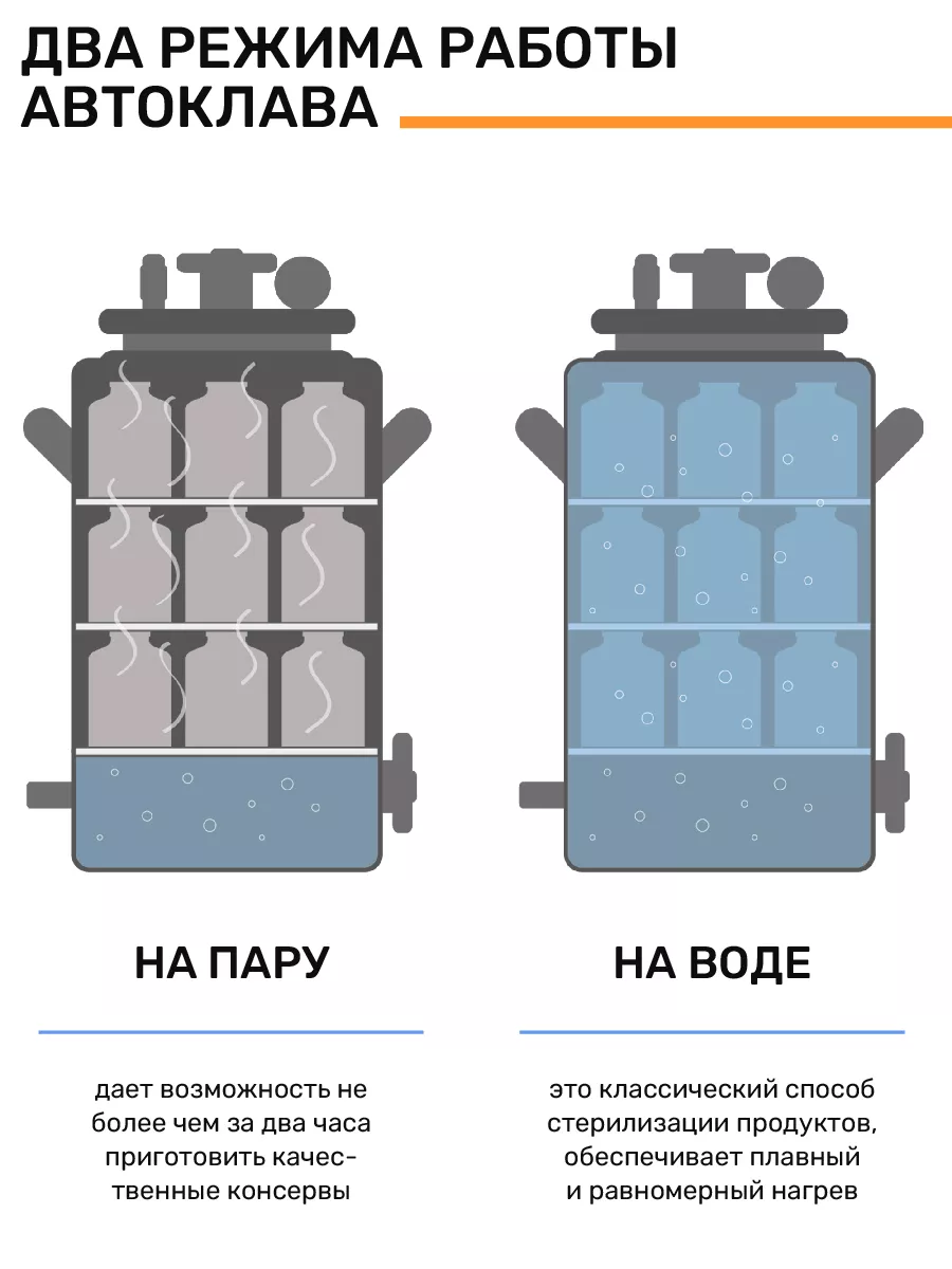 Автоклав ГлавАвтоклав 43 литра для консервирования заготовок ГрадусОК.рф  194065478 купить за 16 408 ₽ в интернет-магазине Wildberries