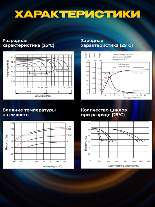 Thomas Аккумулятор ибп 12v 12Ah F2 для эхолота, колонки, инкубатора, вариант, фото 8