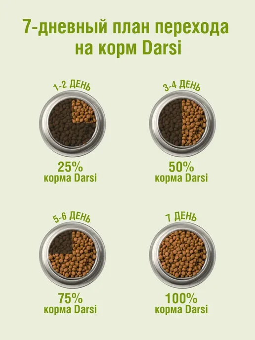 Сухой корм Darsi для собак, щенки, индейка, 2,5 кг, фото 6
