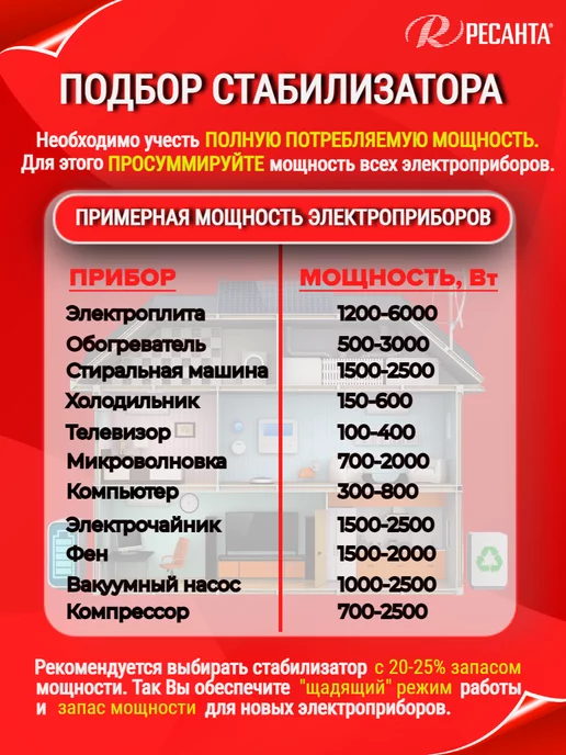 РЕСАНТА Стабилизатор напряжения АСН-500 1-Ц, вариант, фото 4