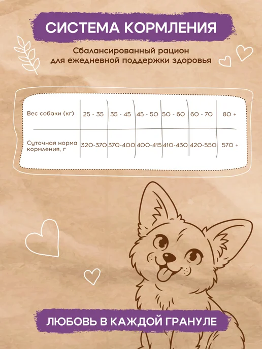 Сухой корм PEPPO для собак, крупные, ягненок, 5 кг, фото 5