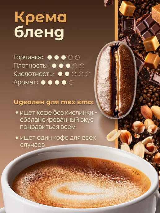Frumentum Набор кофе в зернах 3 шт по 250 г под эспрессо, 3 шт, 250 г, фото 3