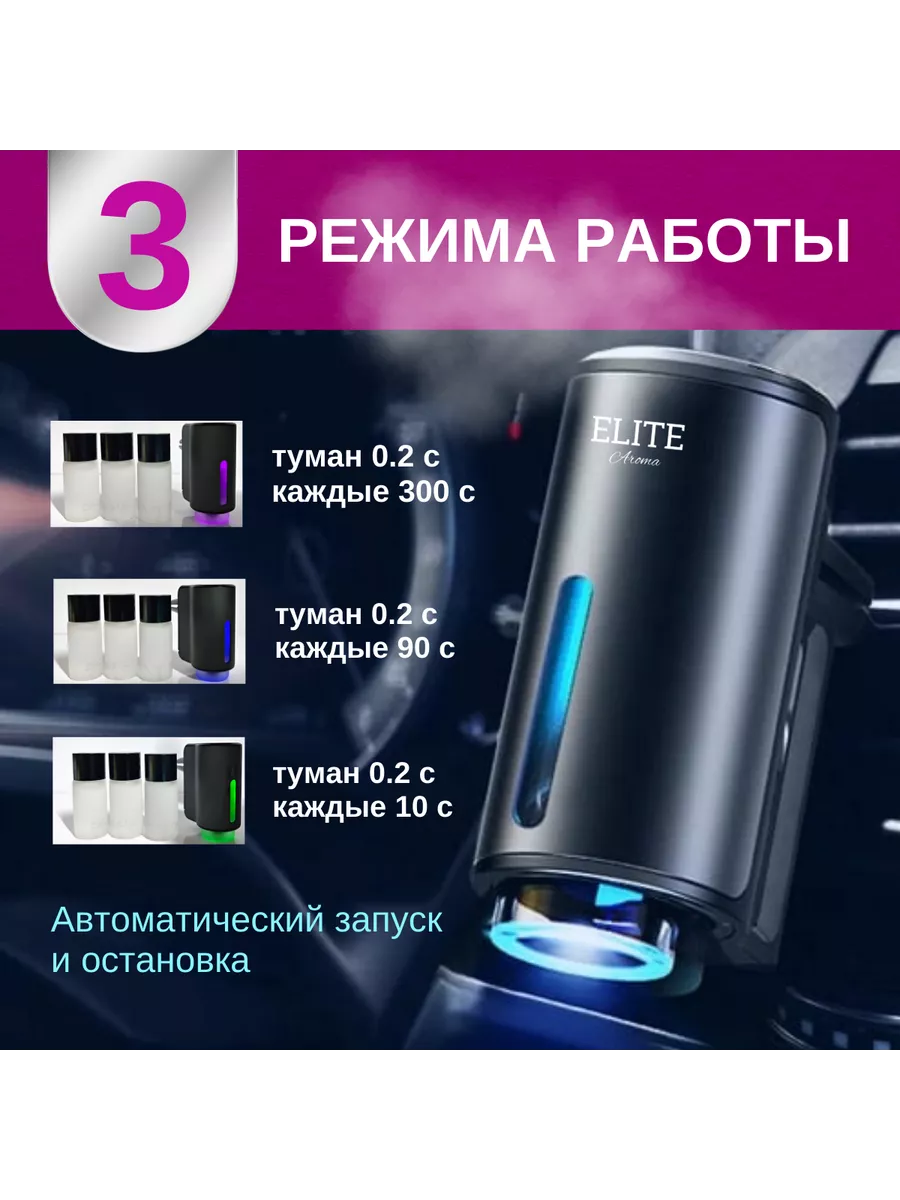 Ароматизатор в машину автоматический ультразвуковой Elite Aroma 195567620  купить за 1 281 ₽ в интернет-магазине Wildberries