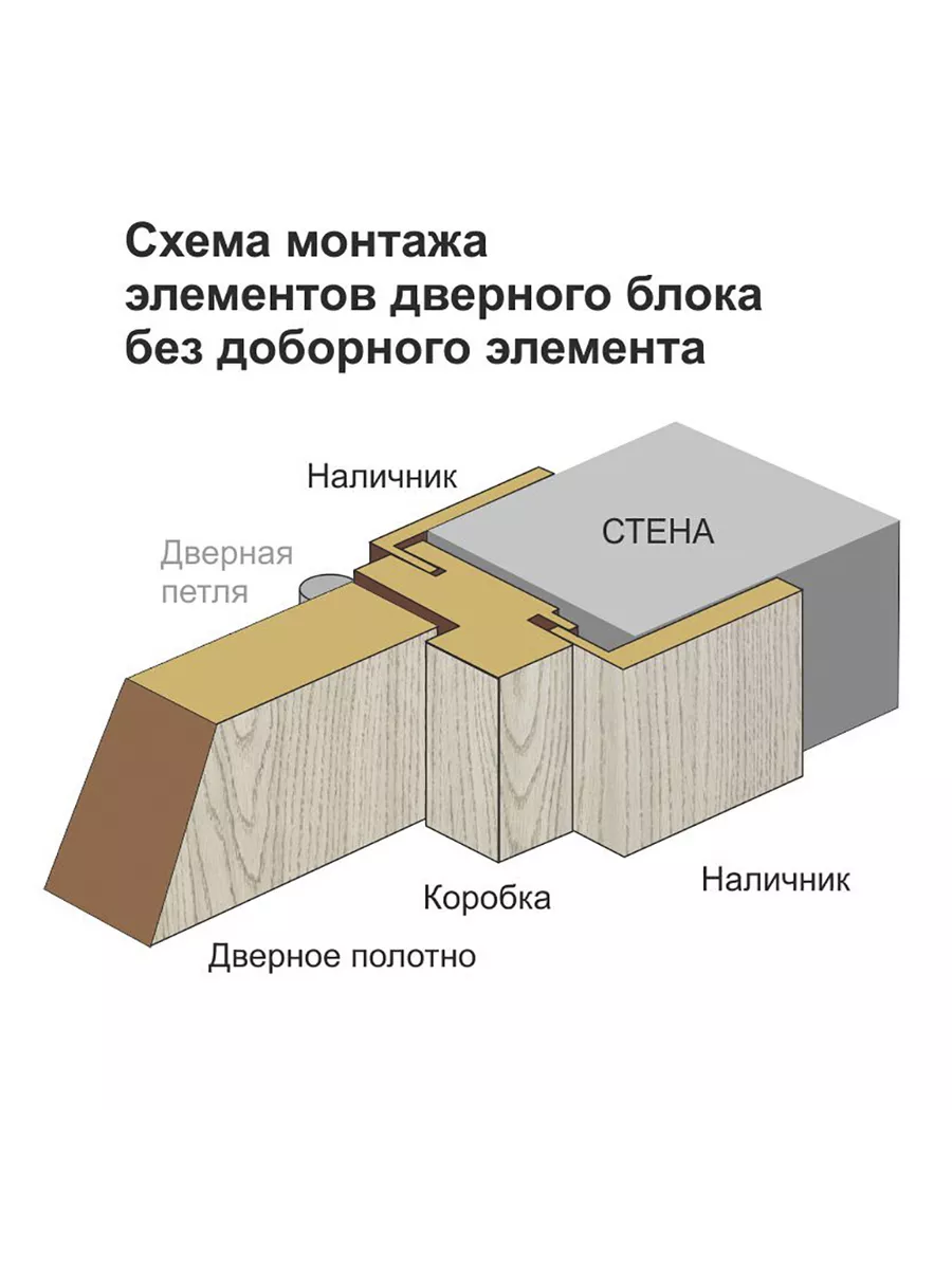 Наличник телескопический 2150х70х8 мм без бренда 195598224 купить в  интернет-магазине Wildberries