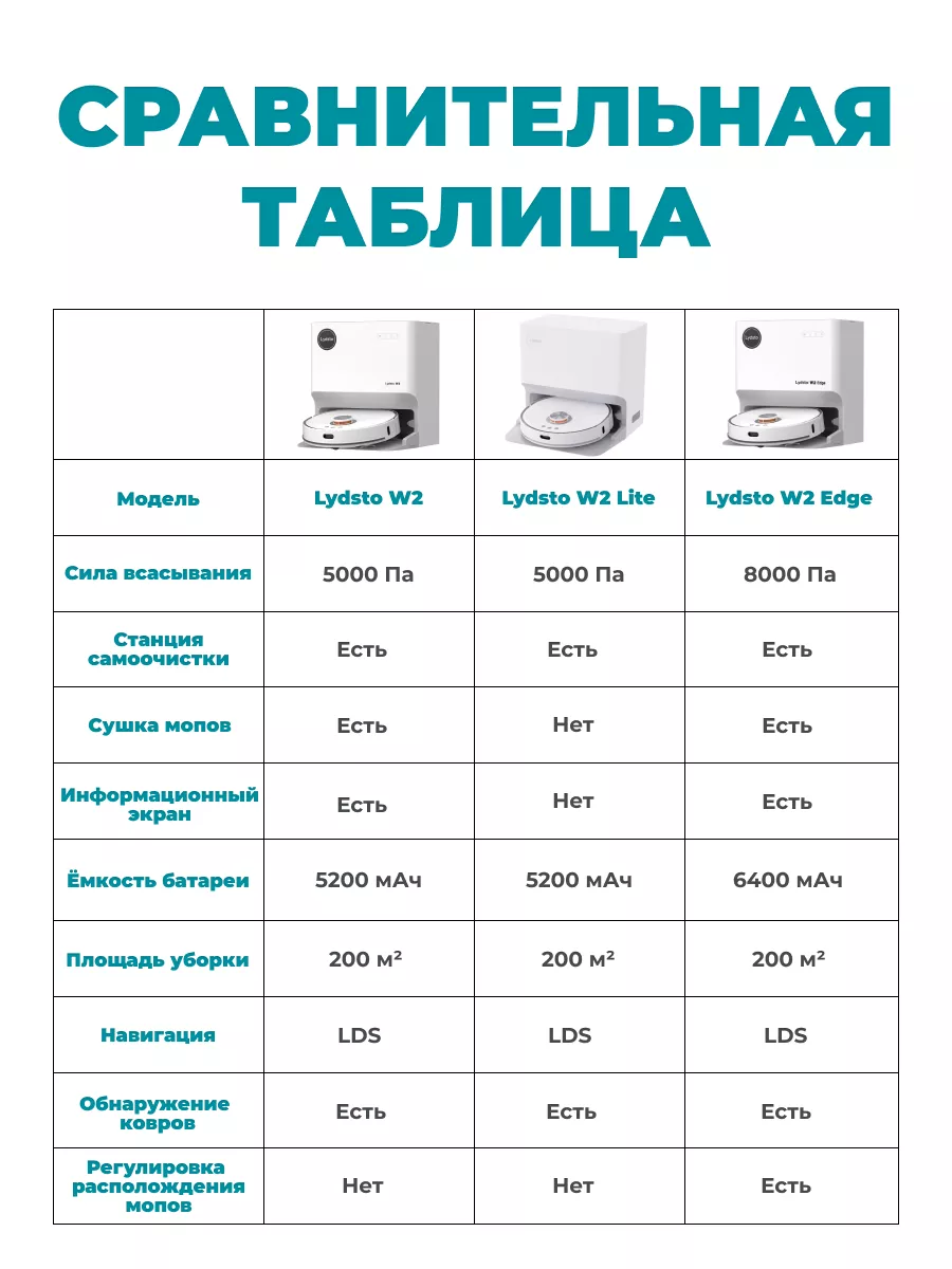 Робот пылесос для дома с влажной уборкой W2 Edge Lydsto 195682429 купить в  интернет-магазине Wildberries