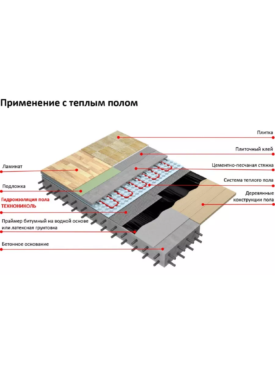 Гидроизоляция пола самоклеящаяся 2мм 0,75 х10 метров Технониколь 195693284  купить за 3 725 ₽ в интернет-магазине Wildberries