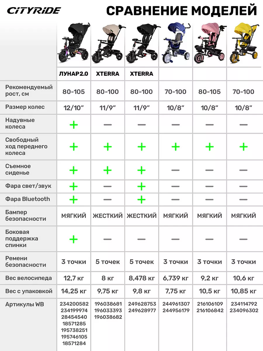 Велосипед детский трехколесный с ручкой CITYRIDE LUNAR 2.0 City-Ride  195746105 купить за 16 910 ₽ в интернет-магазине Wildberries