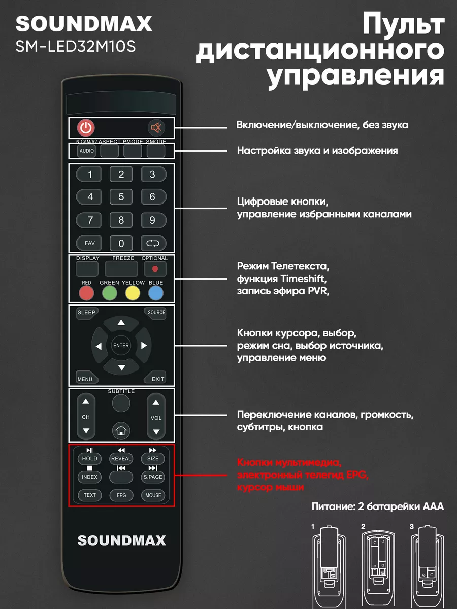 Телевизор SM-LED32M10S, HD Ready, SMART TV Soundmax 196195143 купить в  интернет-магазине Wildberries