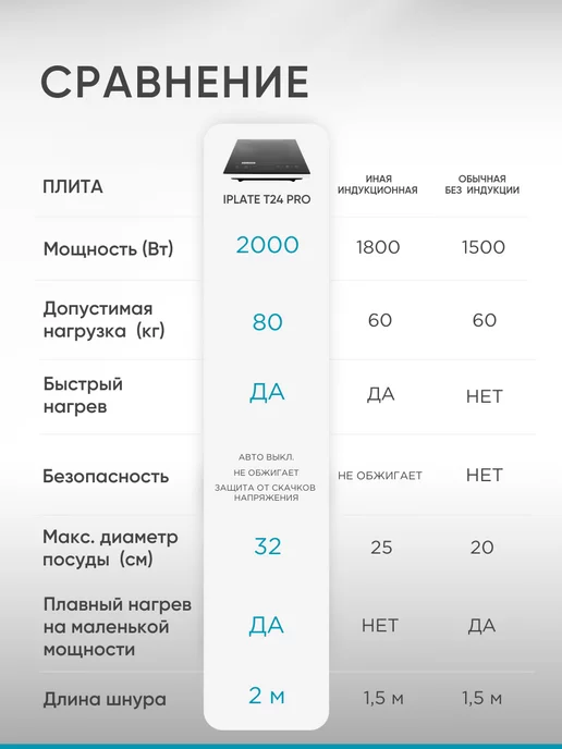 HOME.CO Плита индукционная настольная для самогоноварения, черный, фото 6