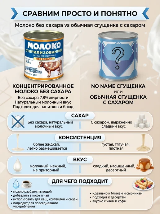 Молочная страна Молоко стерилизованное сгущенное без сахара 300 г, 4 шт, 300 г, 20 шт, фото 2