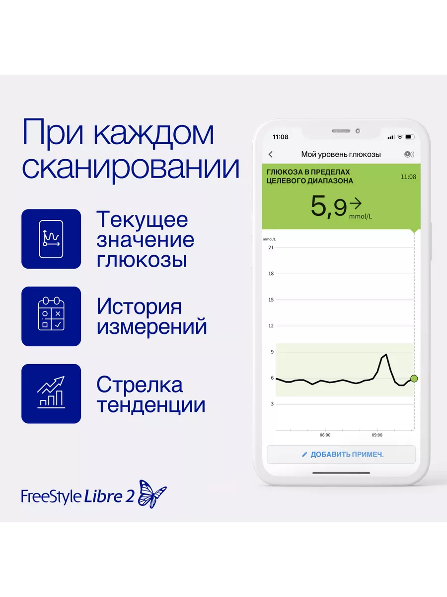 Датчик FreeStyle Libre 2 / Мониторинг сахара FreeStyle Libre 196224714  купить в интернет-магазине Wildberries