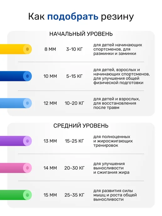 RUBOSPORT Эспандер борцовская резина — жгут спортивный трубчатый, зеленый, фото 3