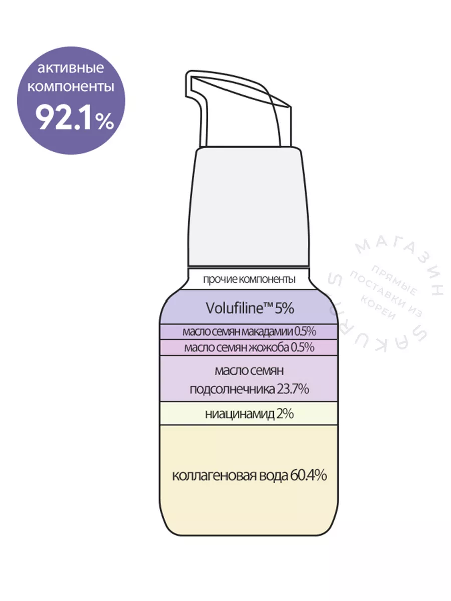 Сыворотка для лица антивозрастная Двухфазная с Volufiline 5% Derma Factory  196318290 купить за 1 321 ₽ в интернет-магазине Wildberries