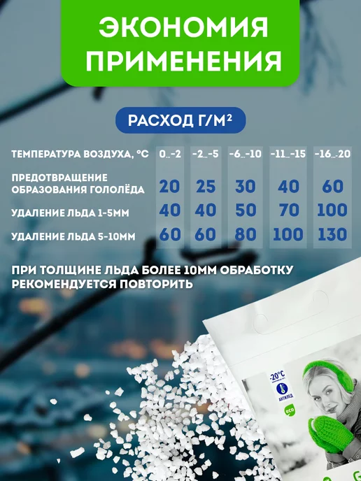 Fertika Реагент антигололедный IceCare Green 5 кг 389, 2 шт, 10 кг, фото 5