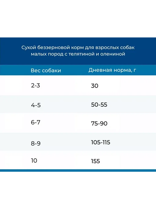 Сухой корм Doctrine для собак, мелкие, оленина, телятина, 3 кг, фото 4