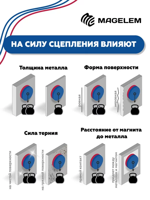 MagElem Неодимовый магнит 8х50 мм, 8x50 мм, фото 3