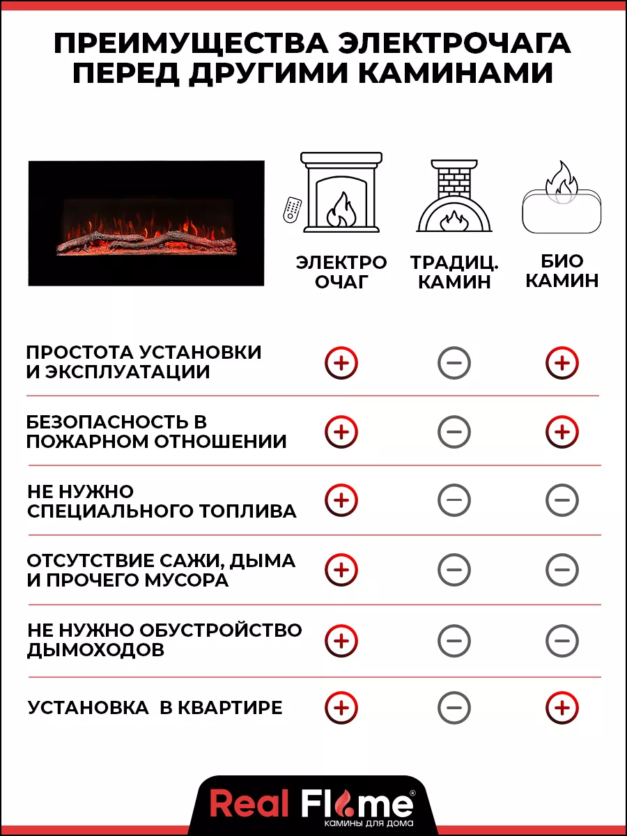 Электрокамин RealFlame GAMMA с обогревом RealFlame 196734396 купить за 27  358 ₽ в интернет-магазине Wildberries