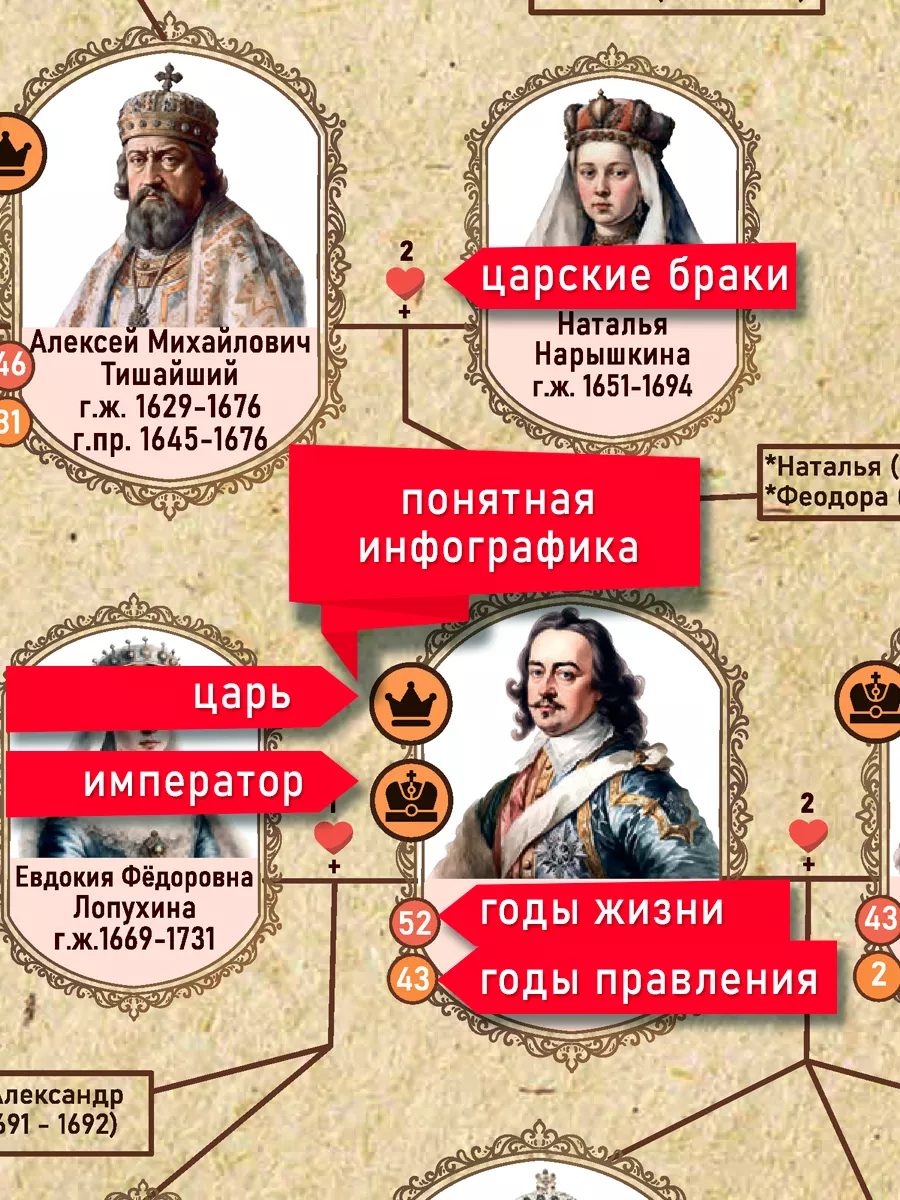 История России династия Романовых DaDuNya 196741293 купить за 403 ₽ в  интернет-магазине Wildberries