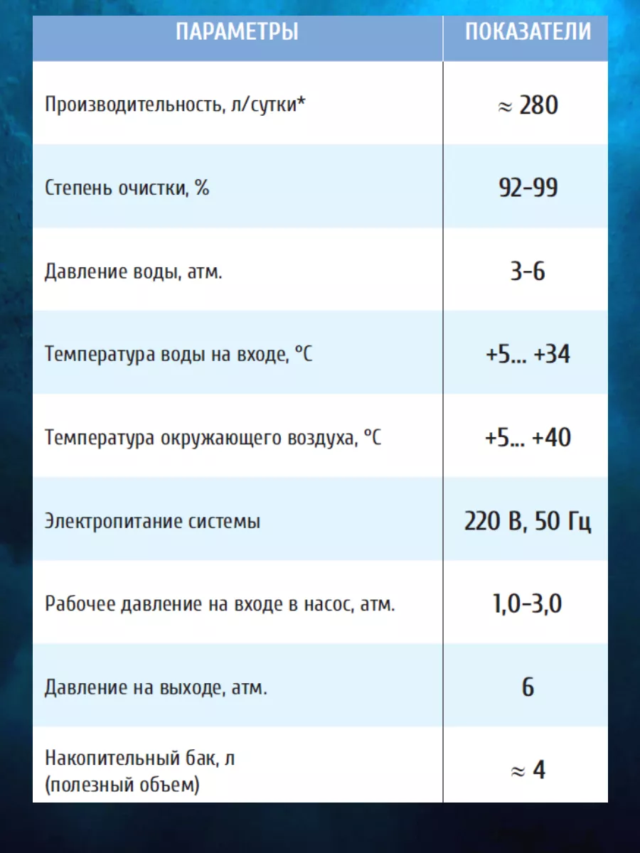 Система обратного осмоса FRO-5 unicorn 196806984 купить за 8 237 ₽ в  интернет-магазине Wildberries