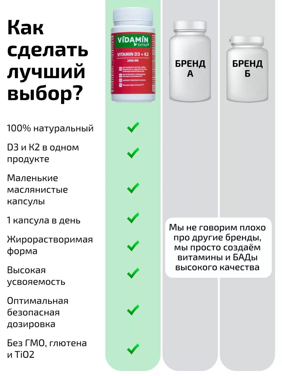 Набор инозитол, индол-3-карбинол и витамин Д3 К2. VIDAMIN EXTRA 196856188  купить за 1 990 ₽ в интернет-магазине Wildberries