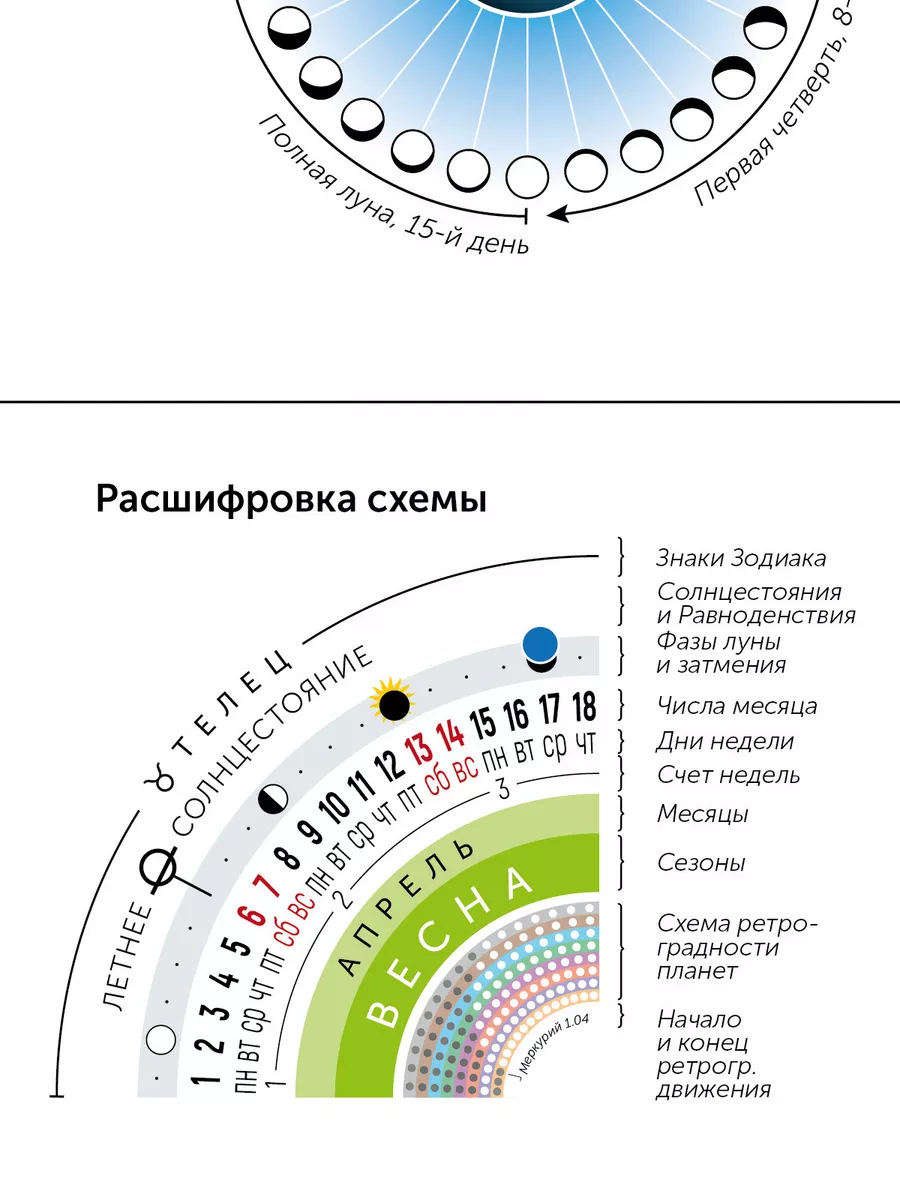 Календарь-планер на 2024 г. со схемой ретроградности планет КругоГод  196866387 купить за 604 ₽ в интернет-магазине Wildberries