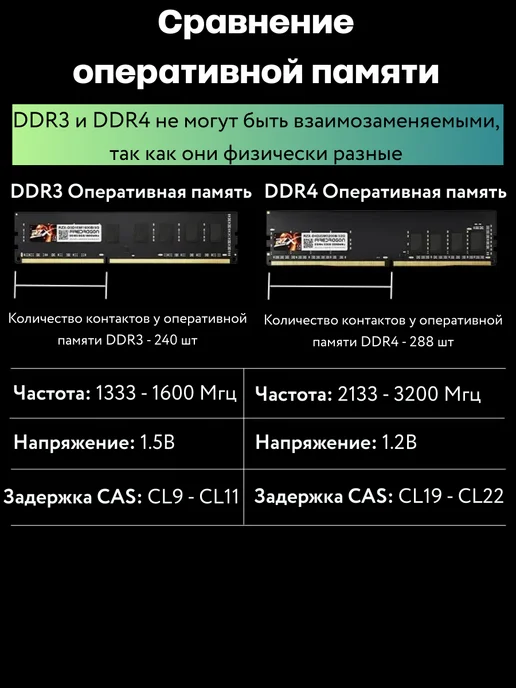 Kingston Оперативная память DDR4 32gb 2666MHz 16gb * 2 XMP Fury Beast, 32 ГБ, 16 ГБ, фото 7