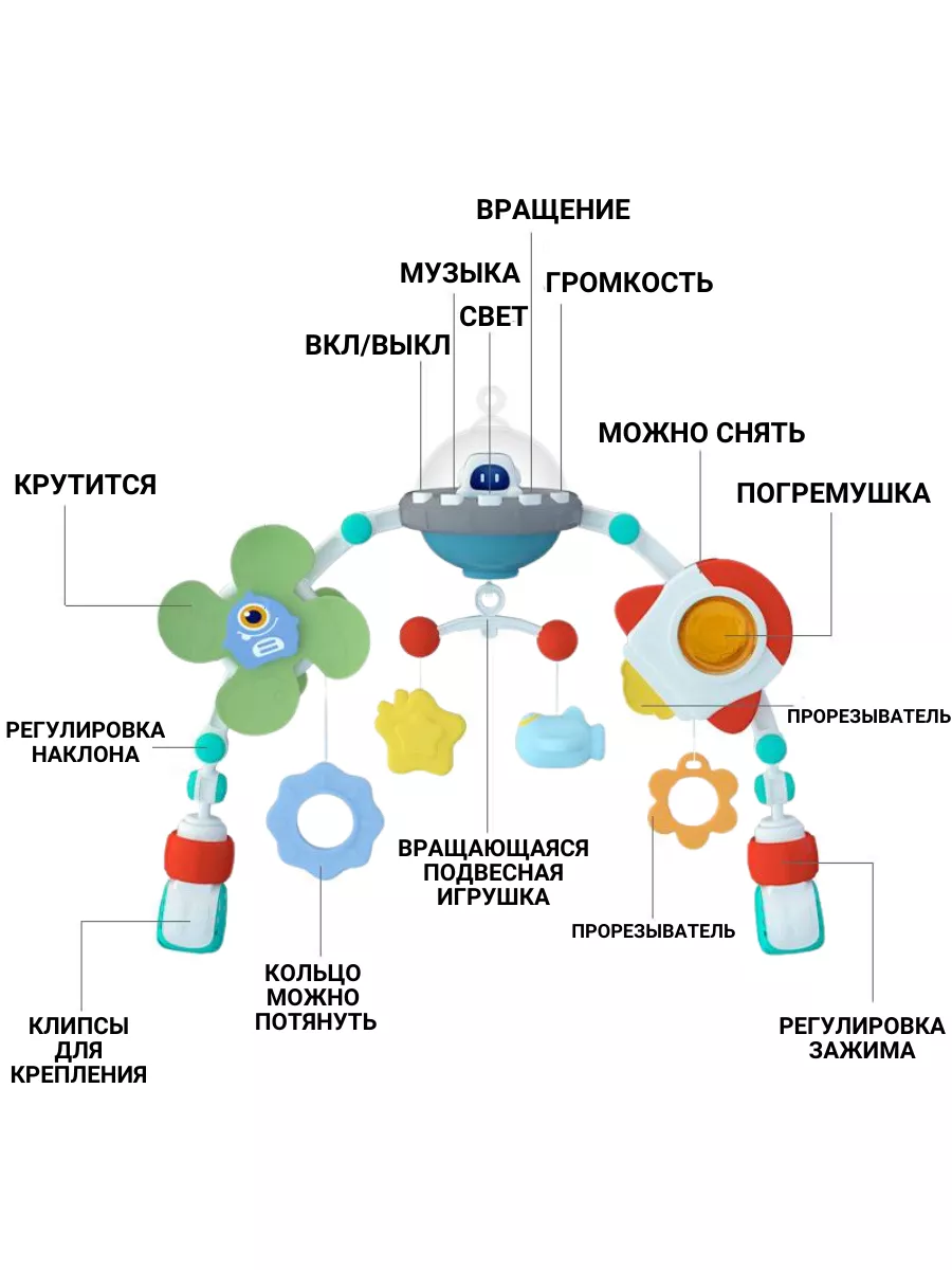 Мобили и подвесные игрушки