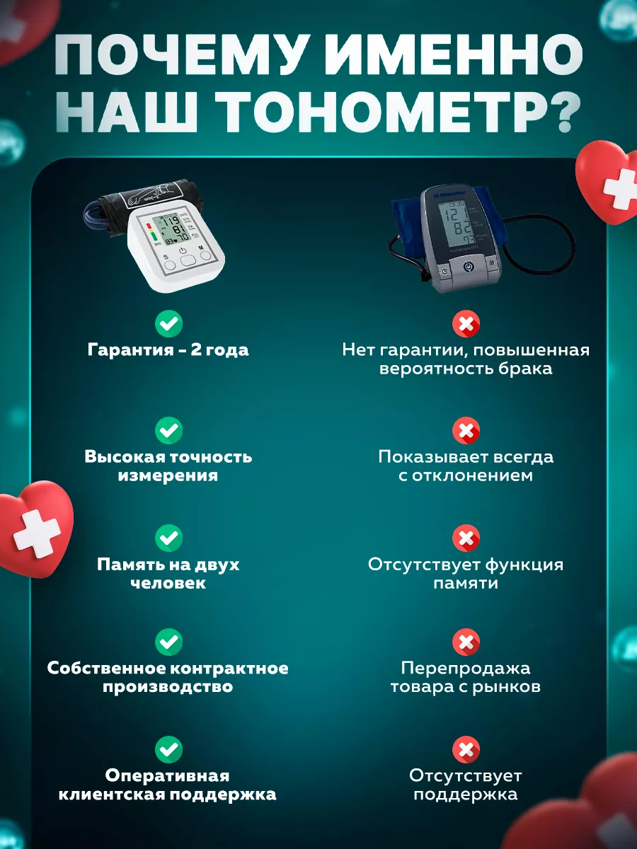 Тонометр автоматический электронный для измерения давления Med Inc  197167013 купить в интернет-магазине Wildberries