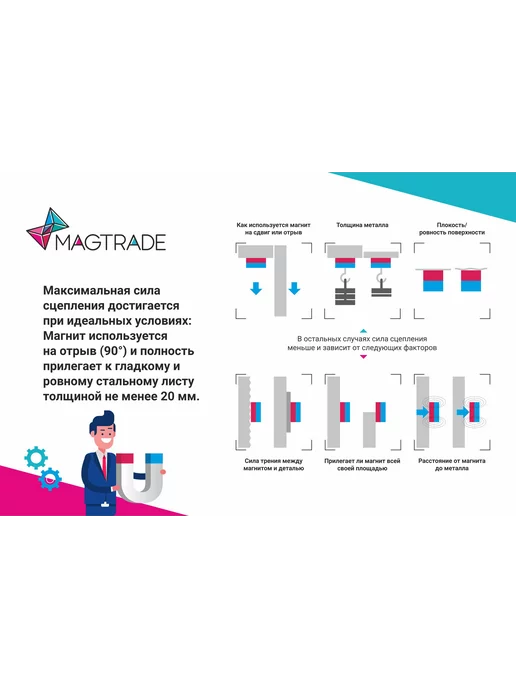 MAGTRADE Неодимовый магнит кольцо 10х5х2 мм, 30 штук, 5x2 мм, фото 5