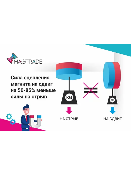 MAGTRADE Неодимовый магнит кольцо 10х5х2 мм, 30 штук, 5x2 мм, фото 6